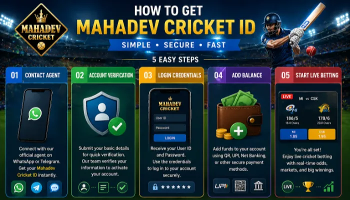 Infographic explaining how to get a Mahadev Cricket ID step by step